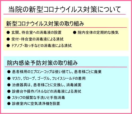 当院の新型コロナウイルス対策について